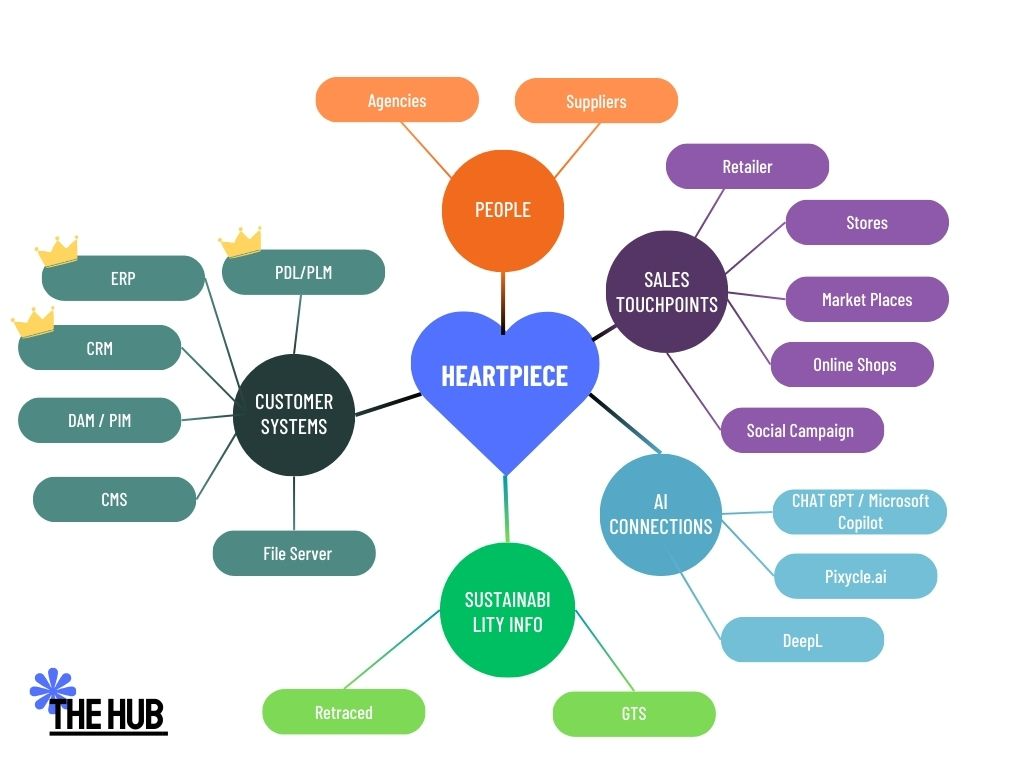 The Hub Infrastructure English-modified